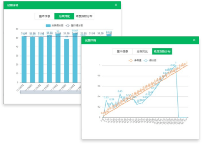 支持數據化試題精準應用