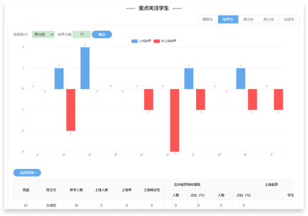數據分析更專業(yè)