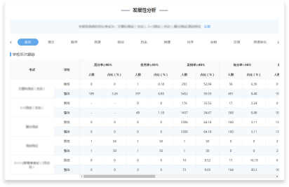 提供學校聯考分析報告